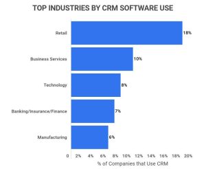 Accounting Enterprise CRM Software Everything You Need to Know in 2023